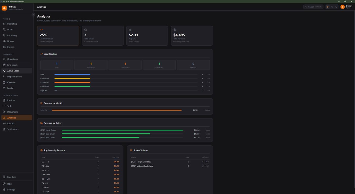 Analytics screen with revenue by month, revenue by driver, top lanes, and broker volume